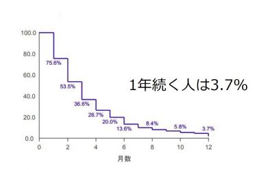 院内スタッフ向けに 骨盤臓器脱の勉強会を行っています よくわかる骨盤臓器脱