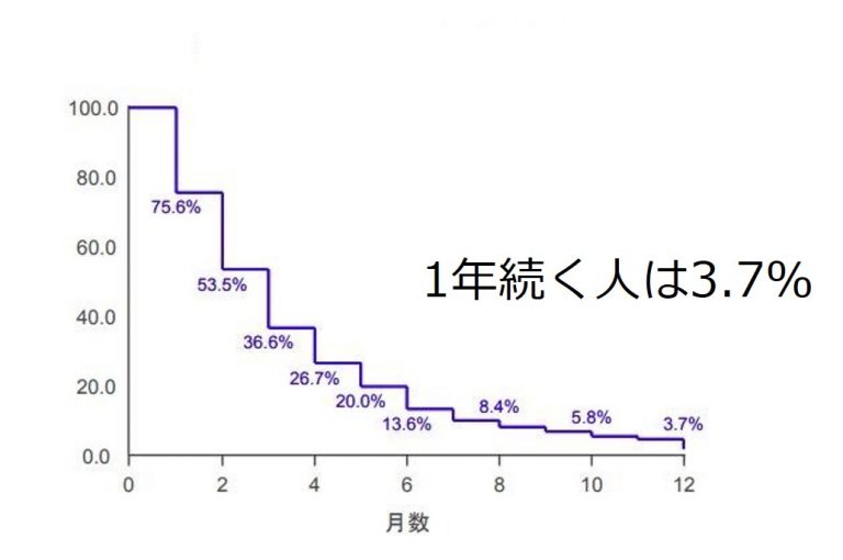 子宮脱は自分で治すことが可能 体操や運動で治るの よくわかる骨盤臓器脱