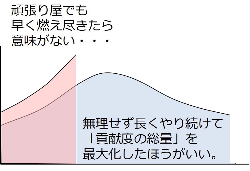 骨盤臓器脱手術が専門です 自分が若い頃に勘違いしてたこと よくわかる骨盤臓器脱